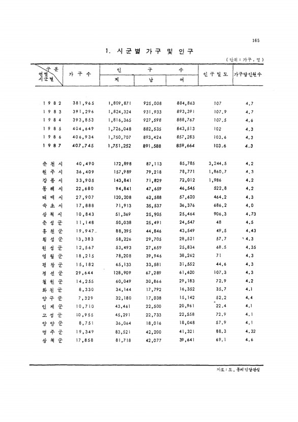 153페이지