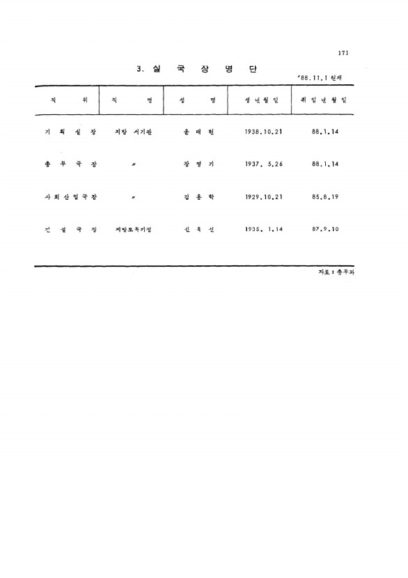 158페이지