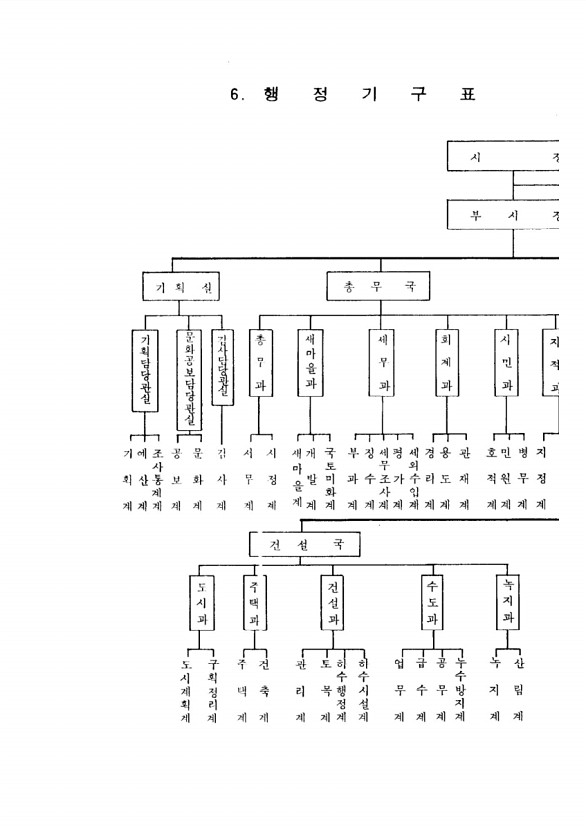 161페이지