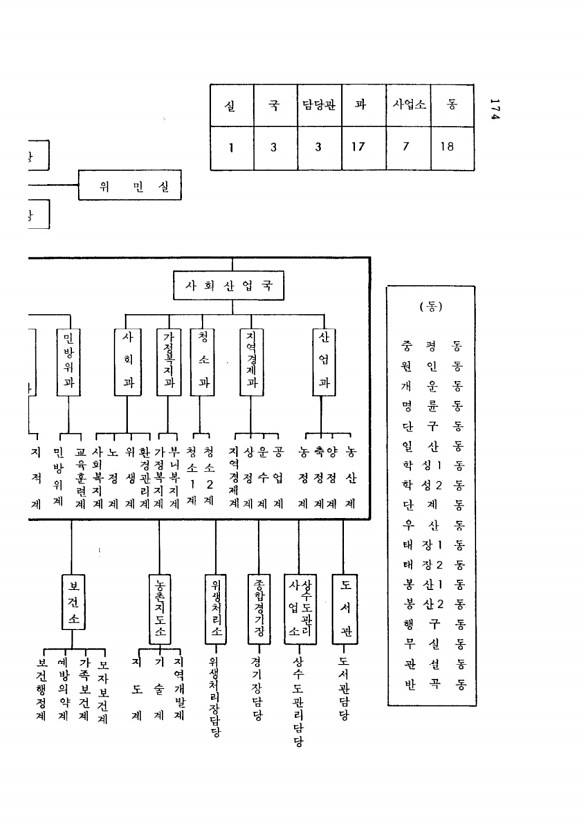 162페이지