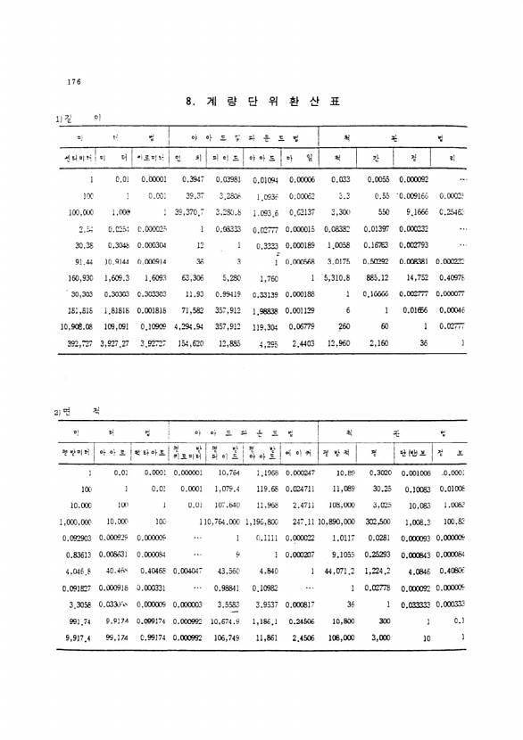 165페이지