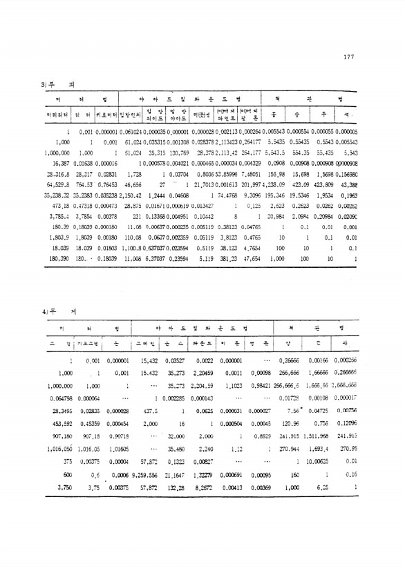 166페이지