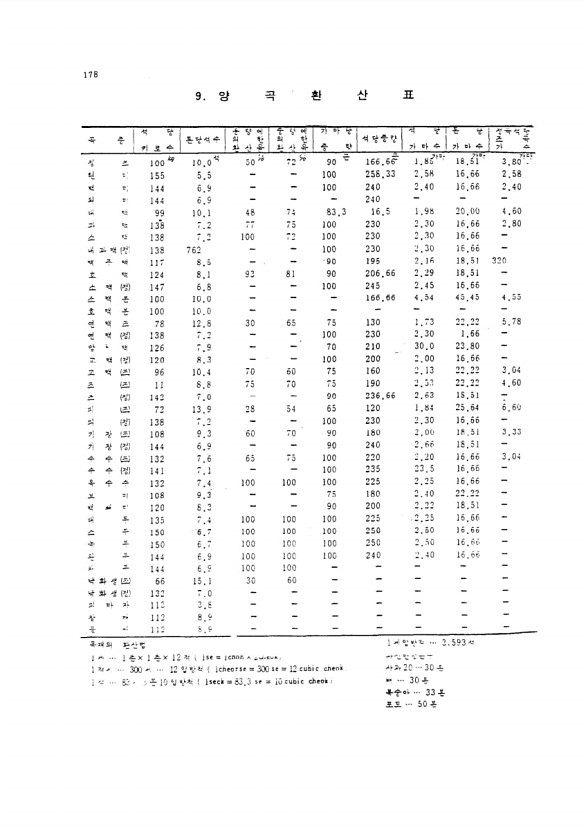 167페이지