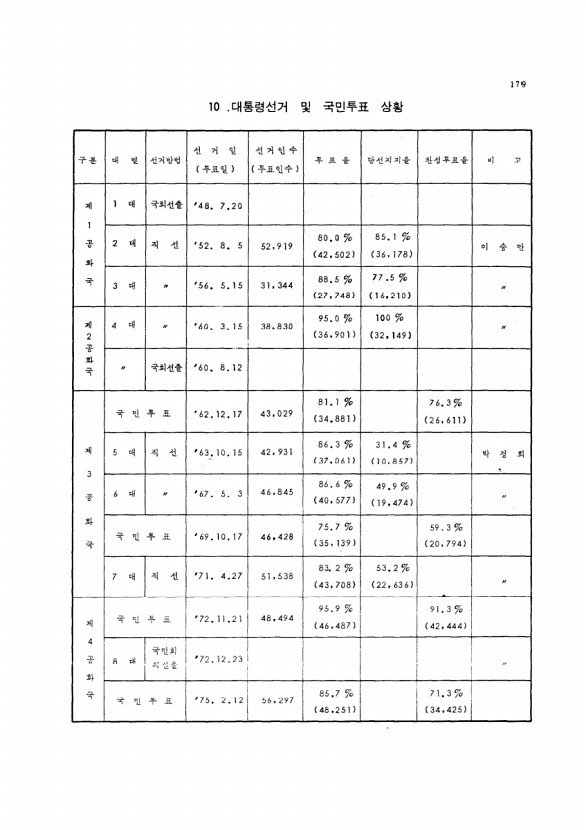 168페이지