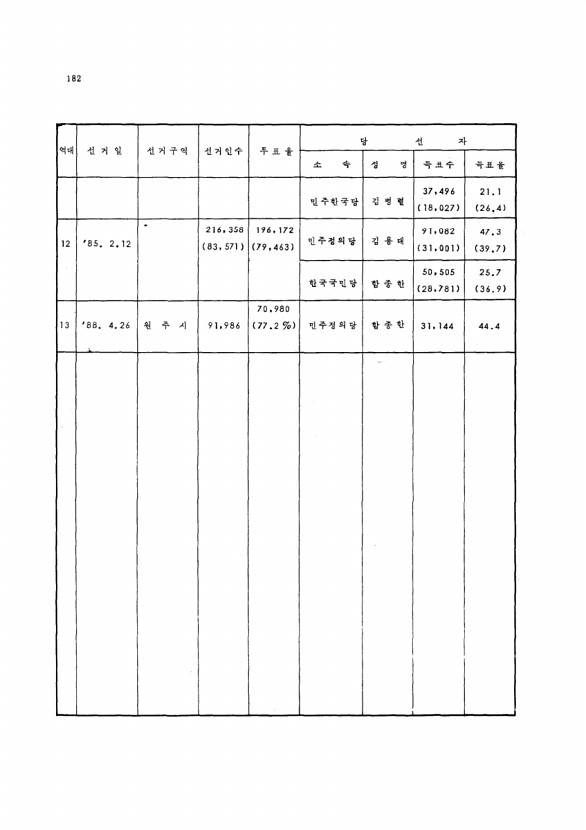 171페이지