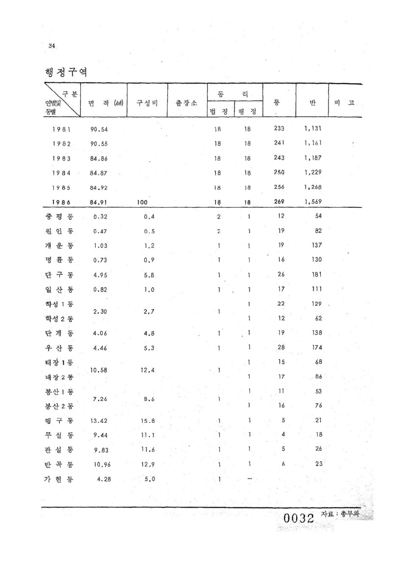 페이지