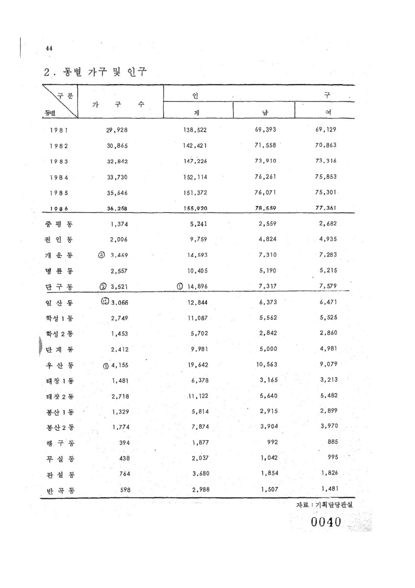 페이지