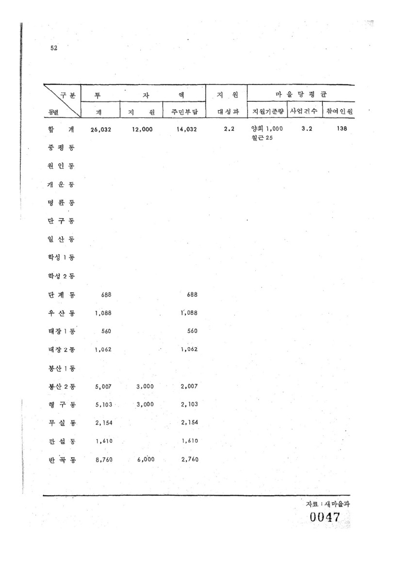 페이지