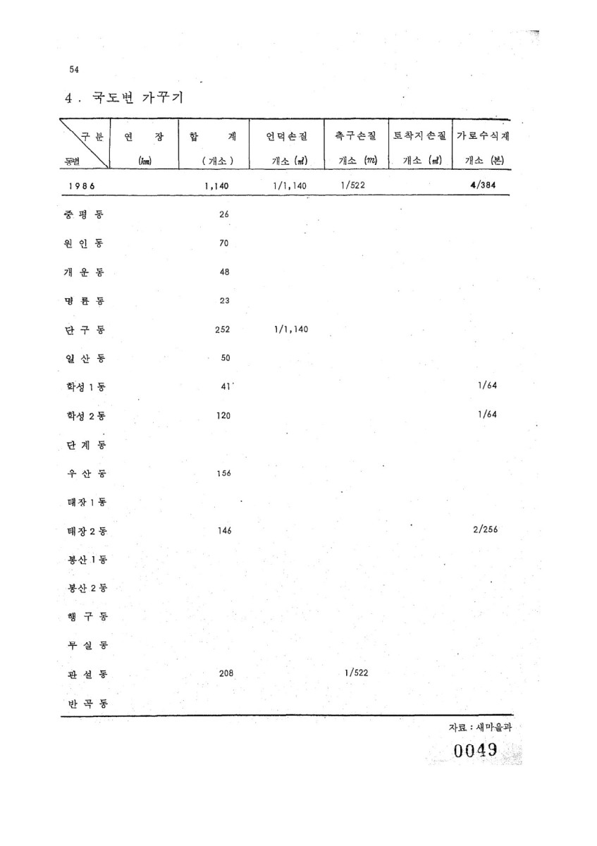 페이지