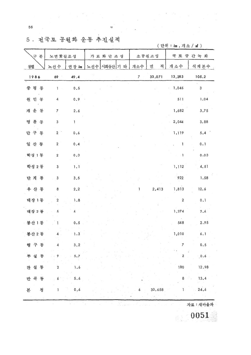 페이지