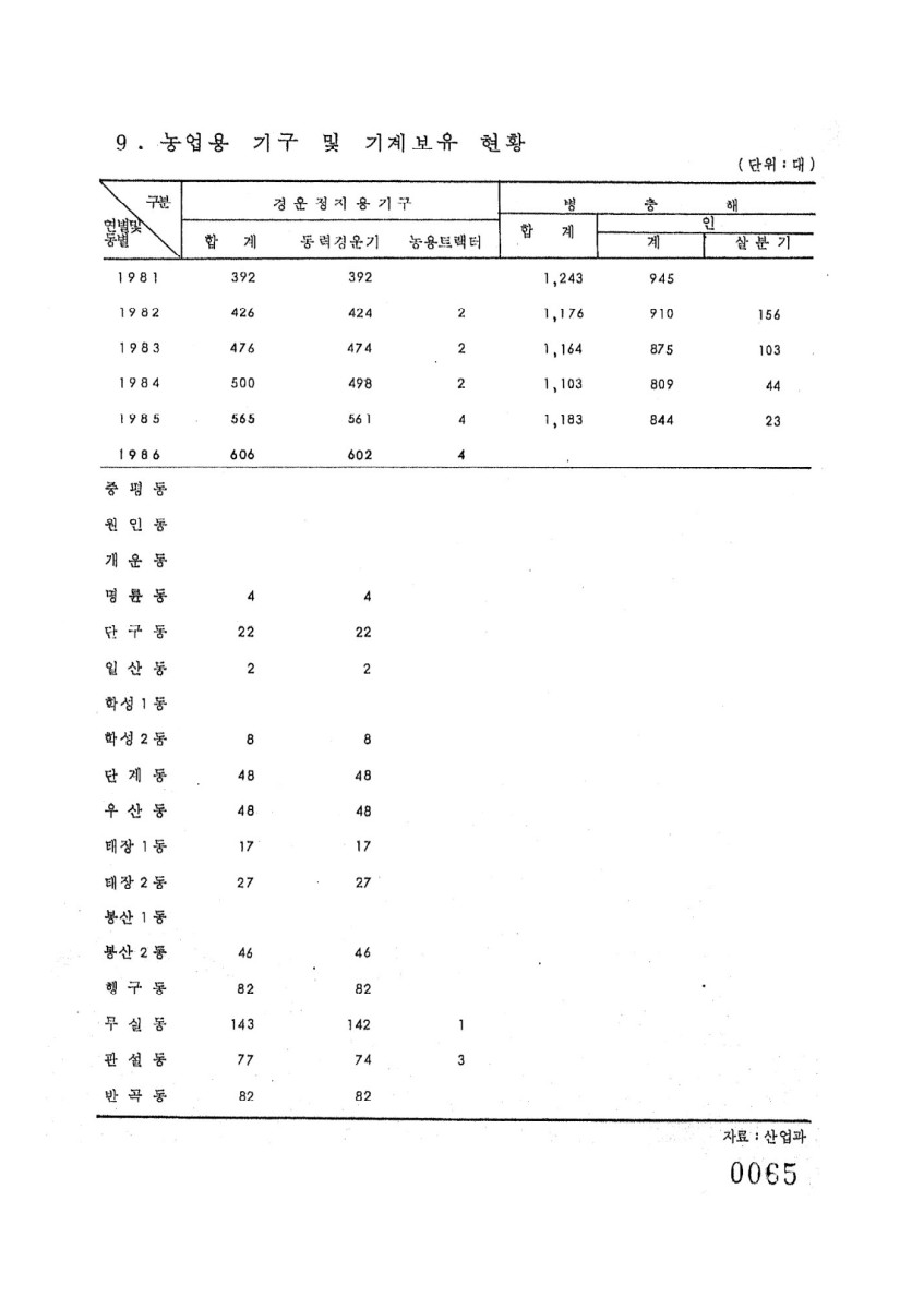 페이지