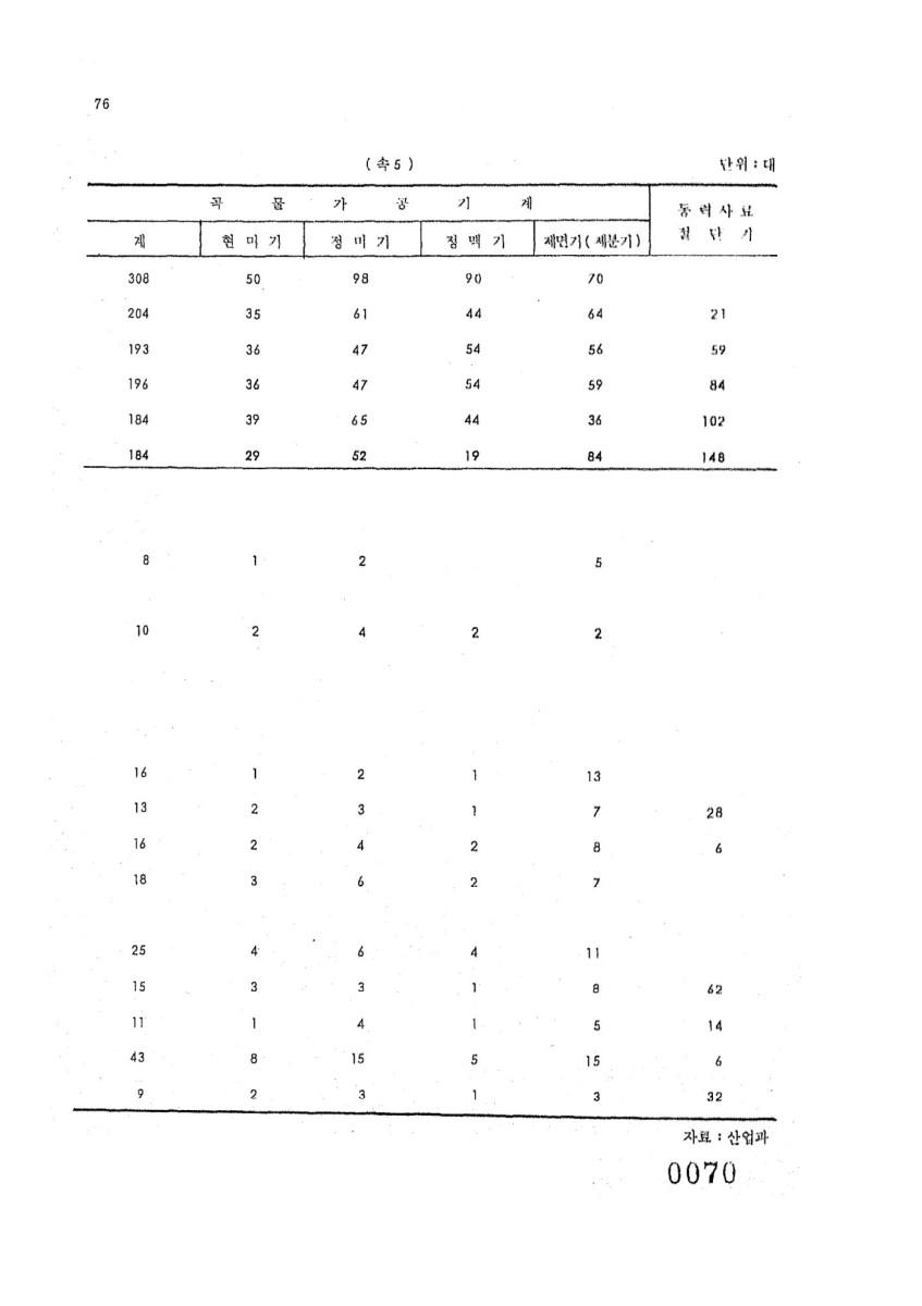 페이지