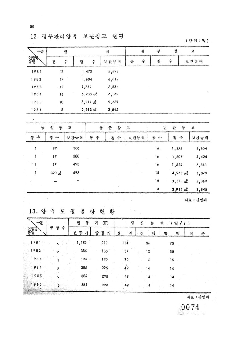 페이지