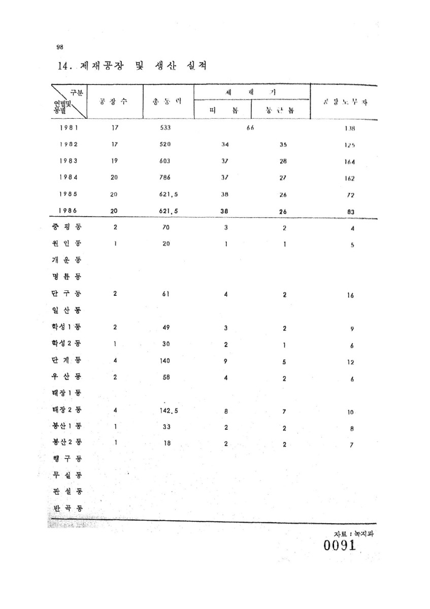 페이지