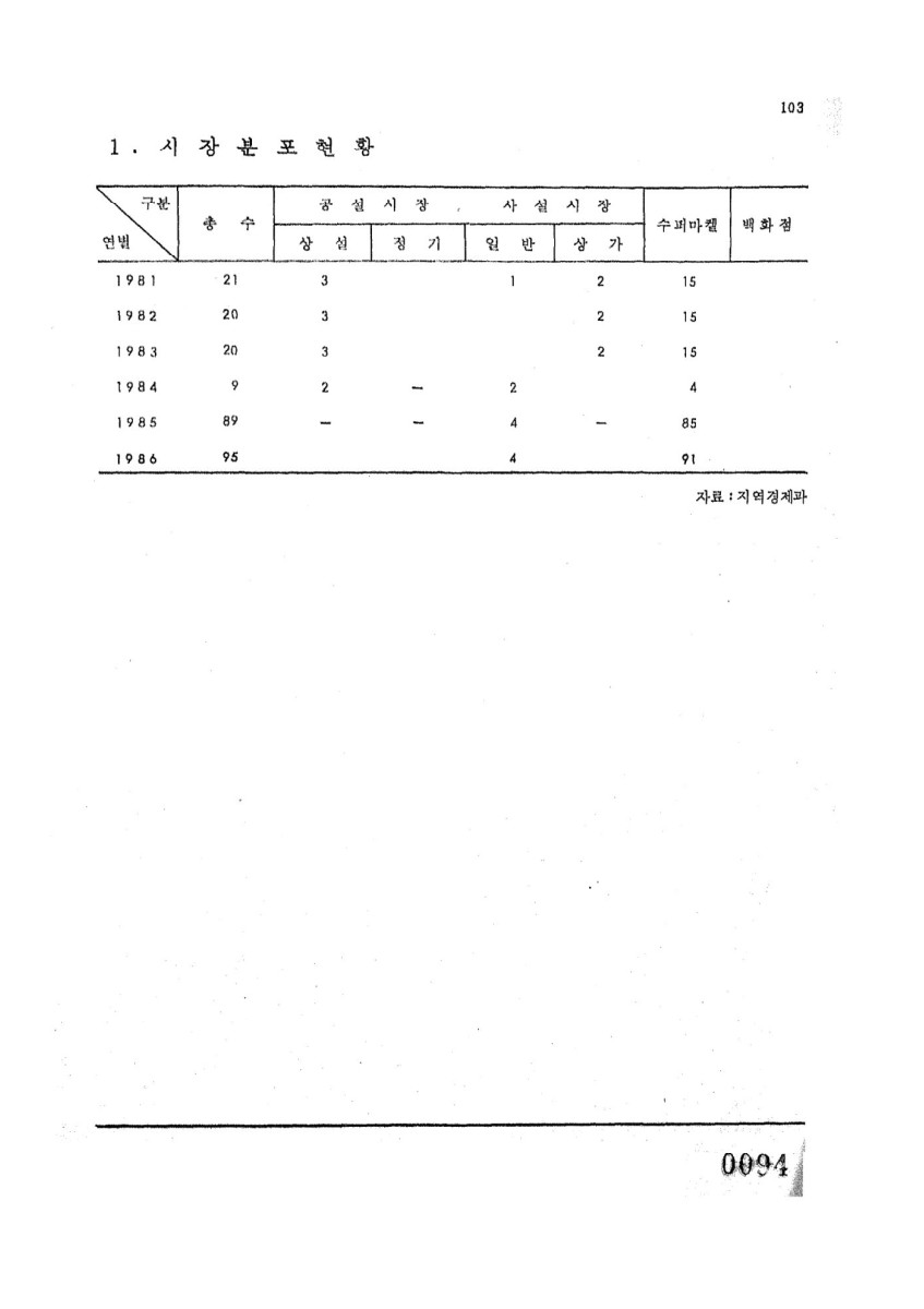 페이지