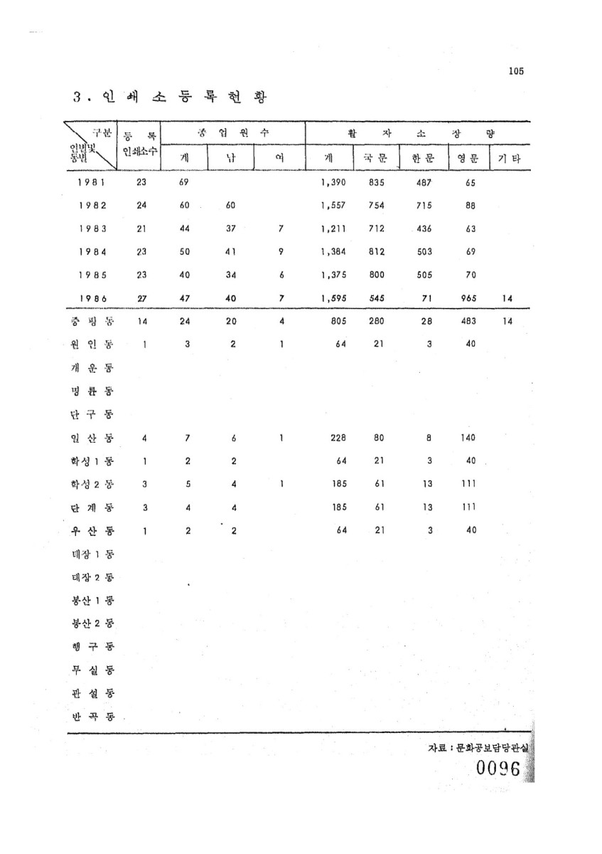 페이지