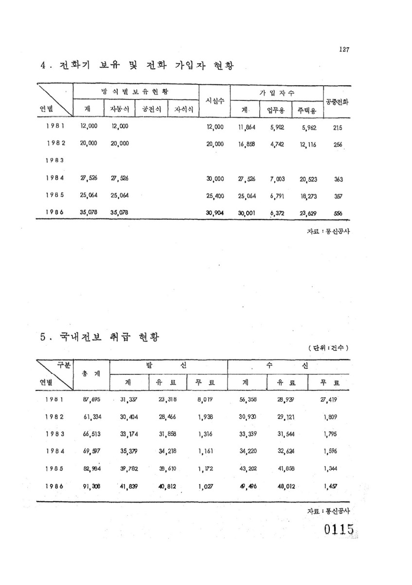 페이지