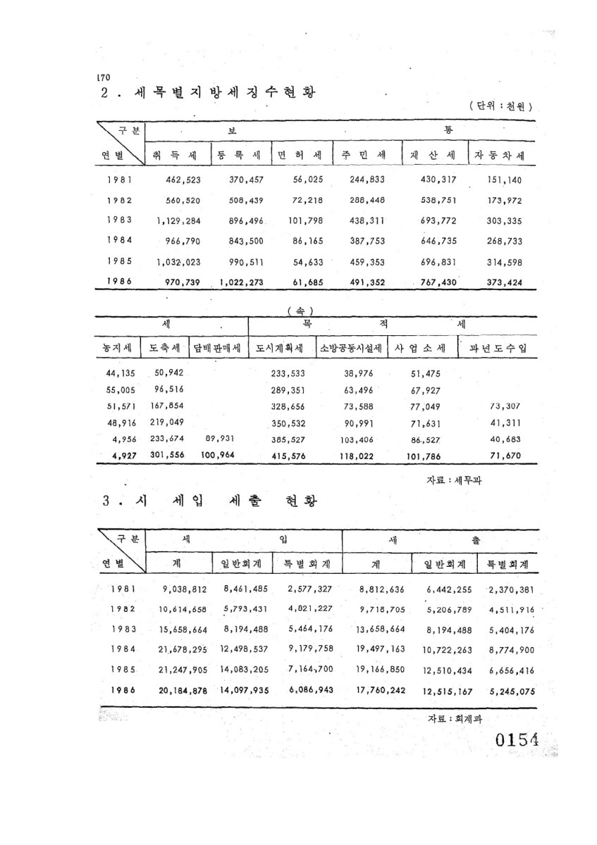 페이지