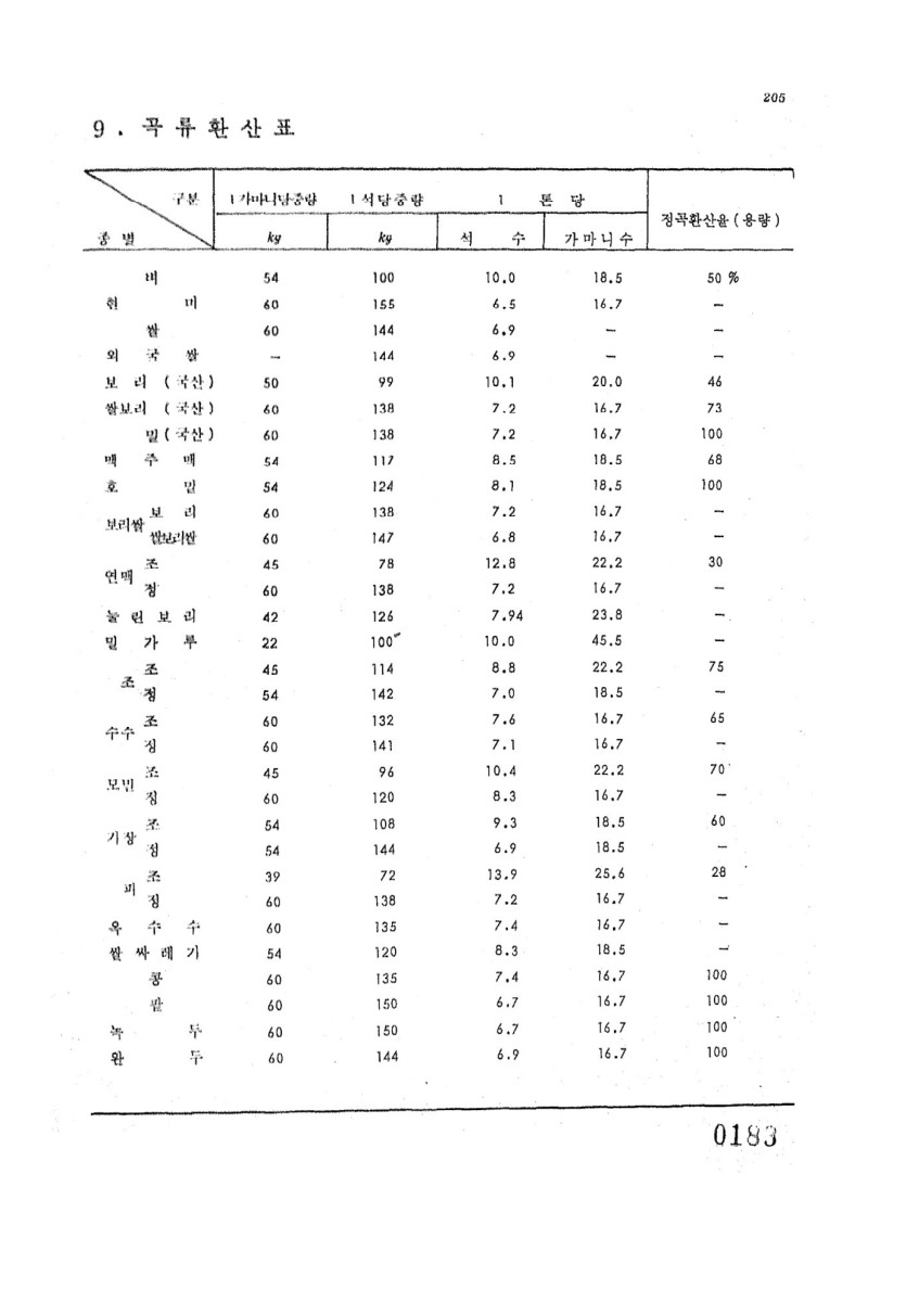 페이지