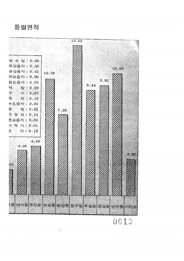 14페이지