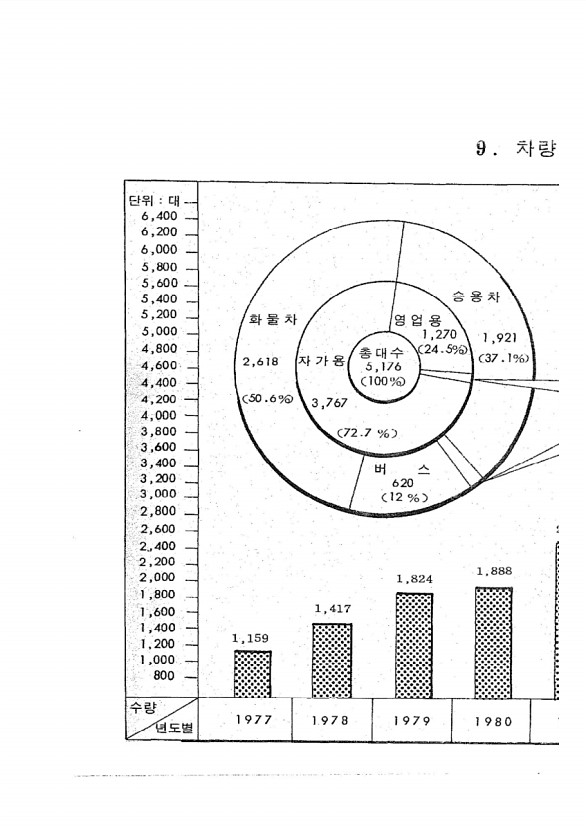 29페이지