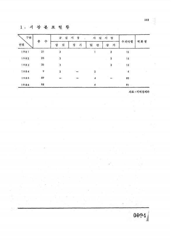 103페이지