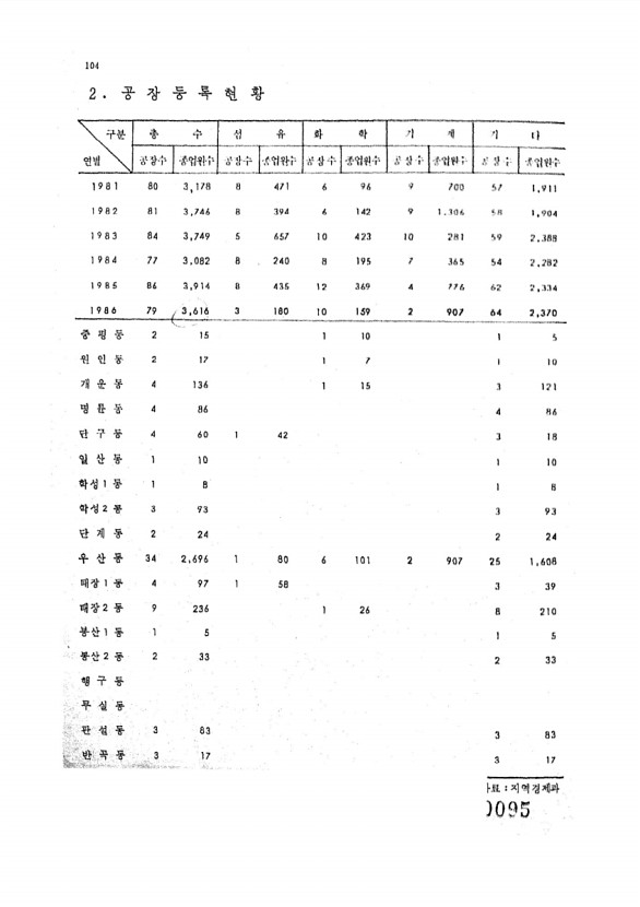 104페이지