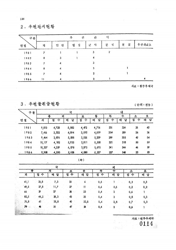 123페이지