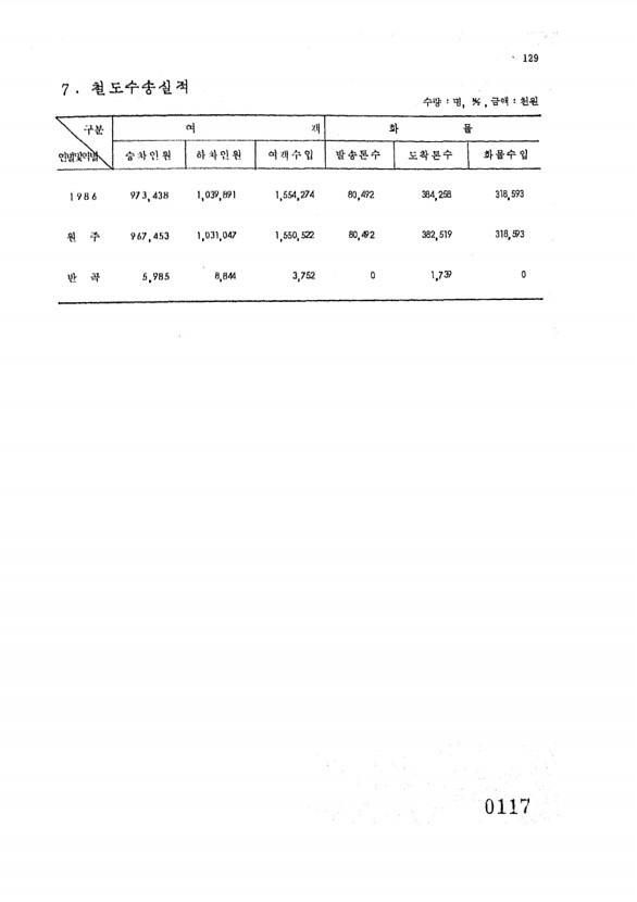 126페이지