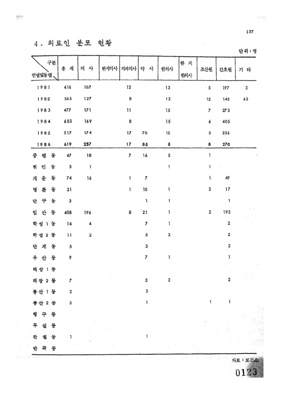 132페이지