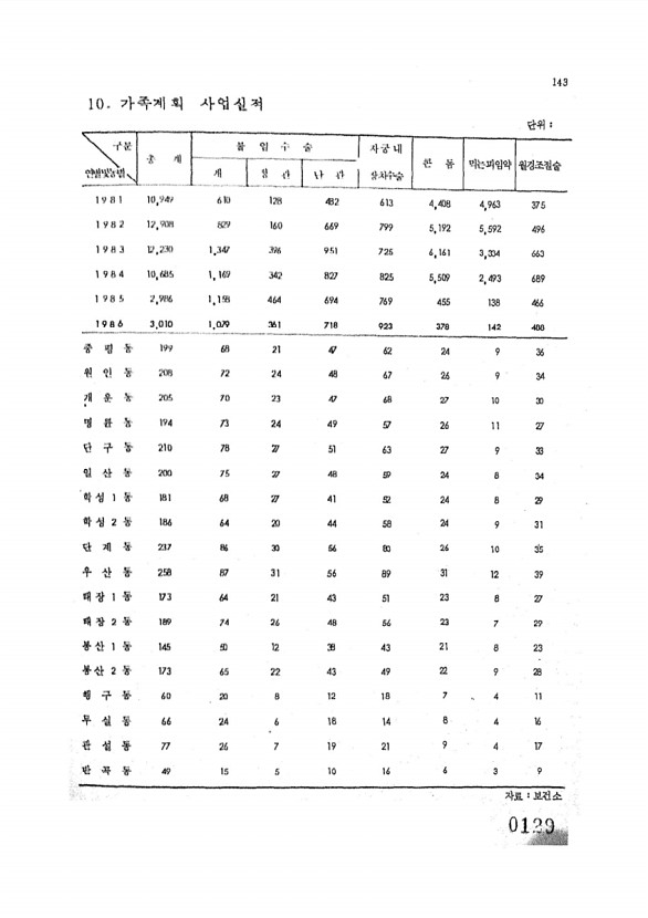 138페이지