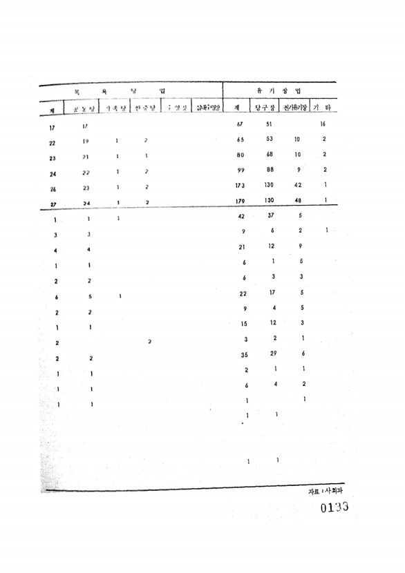 142페이지