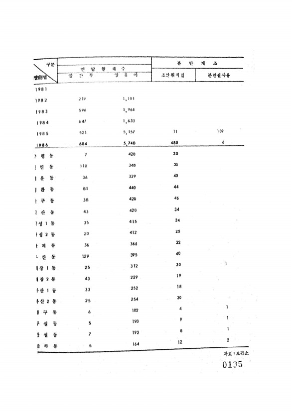 144페이지