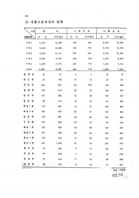 147페이지