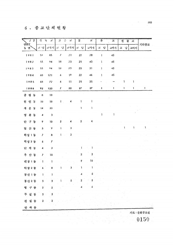 159페이지