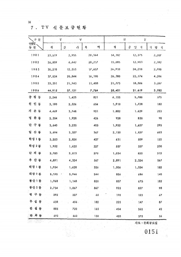 160페이지