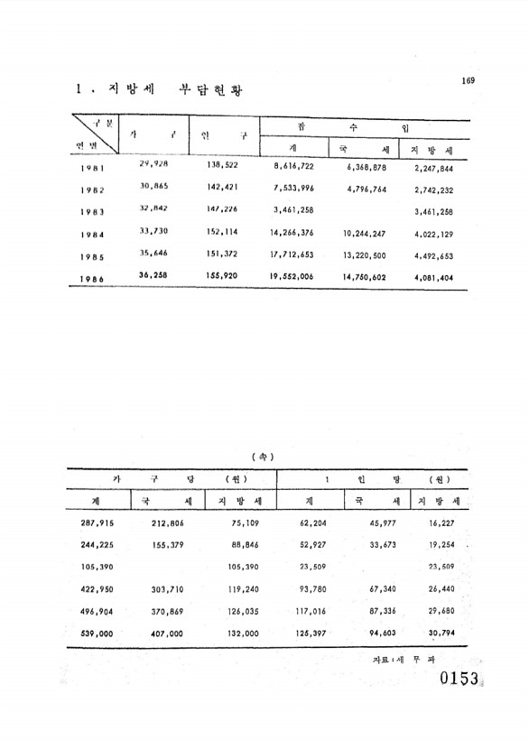 162페이지