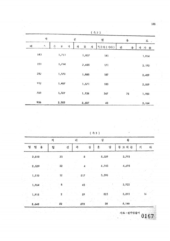 176페이지