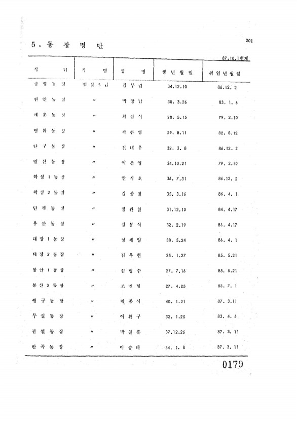 188페이지