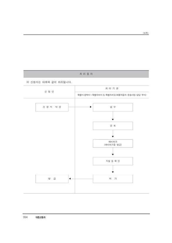 1015페이지