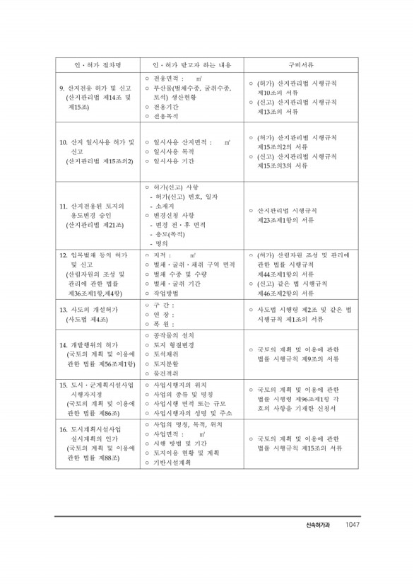 1068페이지