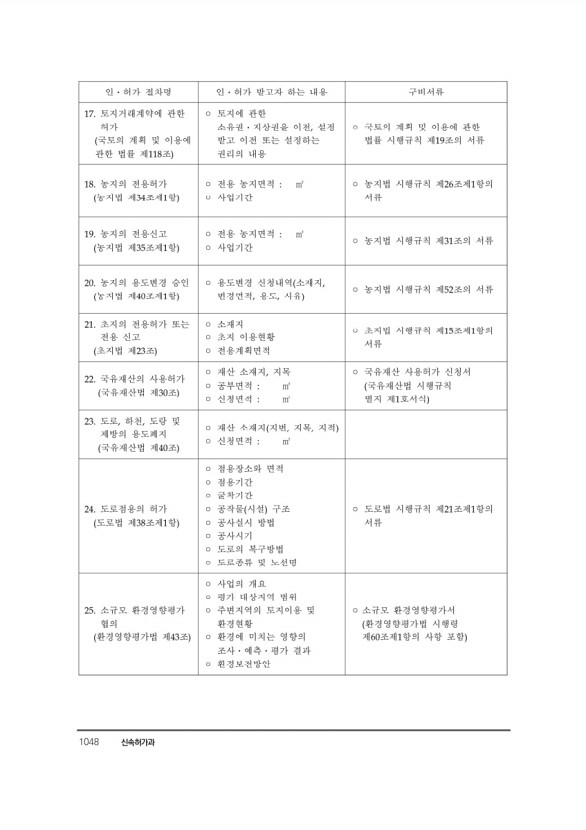 1069페이지