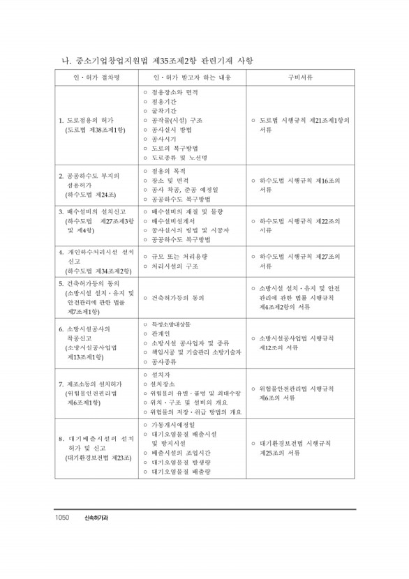 1071페이지