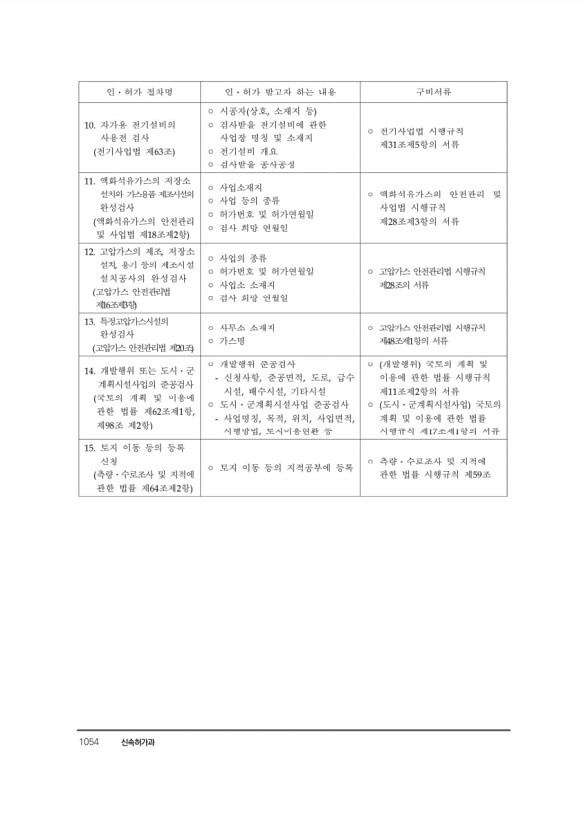 1075페이지