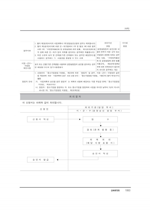 1084페이지