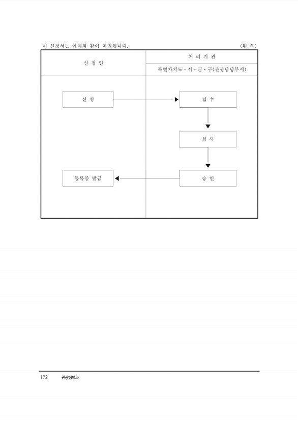 193페이지