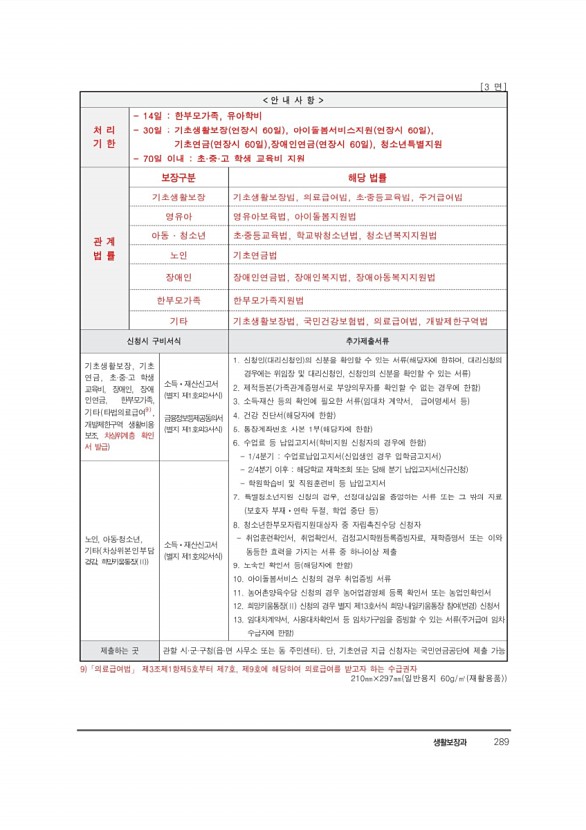 310페이지