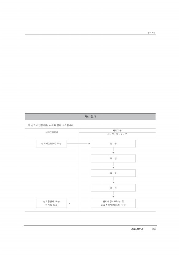 384페이지