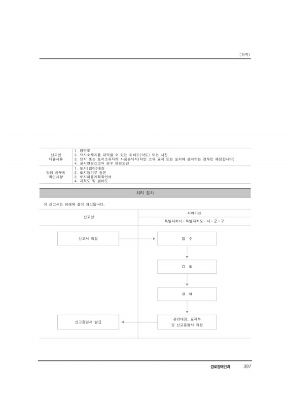 418페이지