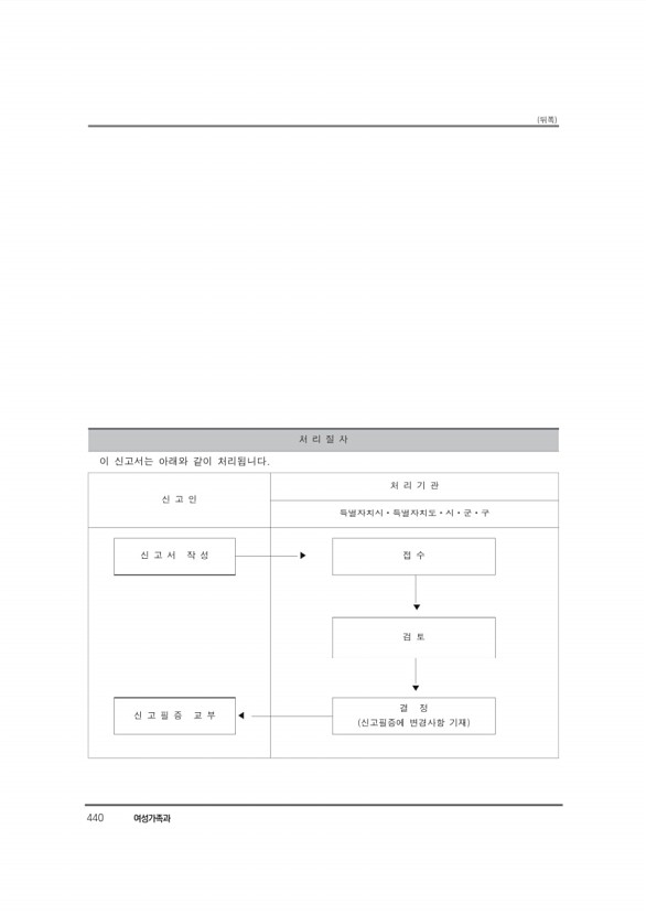 461페이지